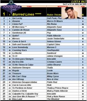 Ranking 862 de 2013